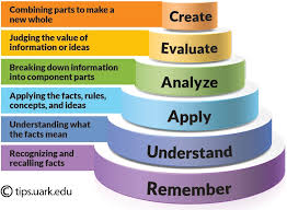A Comprehensive and Professional Strategic Outline for STEM and Engineering Graduates