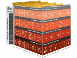 Grid Edge Controls for Stability and Power Quality in AI Data Centers