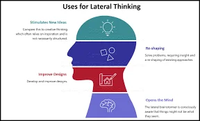 Edward de Bono’s Thinking Frameworks for STEM Problem-Solving and Innovation