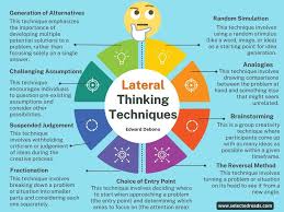 Visual and Associative Thinking for Critical Problem Solving and Knowledge Creatio