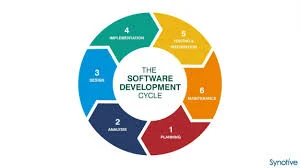 Software engineering excellence is a multifaceted pursuit, requiring a blend of technical proficiency, problem-solving acumen, and effective communication skills. This white paper delves into the key skills that underpin software engineering excellence, drawing insights from both academic research and industry best practices.
