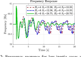Advanced Engineering Framework for Renewable-Dominated Power Systems